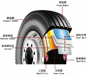 汽車輪胎的力學性能測試 汽車輪胎的力學性能測試